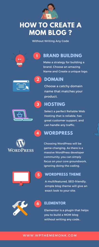 How To Start A Parenting Mom Blog 2022 Infographic Ultimate Guide How To Start A Parenting Mom Blog 2022 Infographic Ultimate Guide