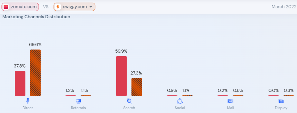 how to create a website like swiggy in hindi?